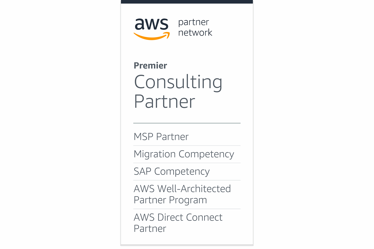 AWS Partner Netwerk - Premier Consulting Partner
