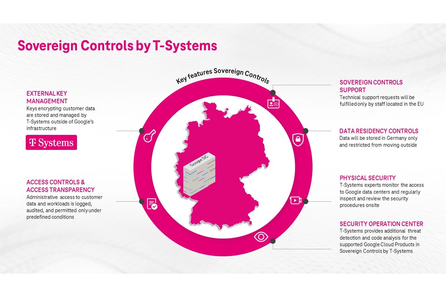 Infografik