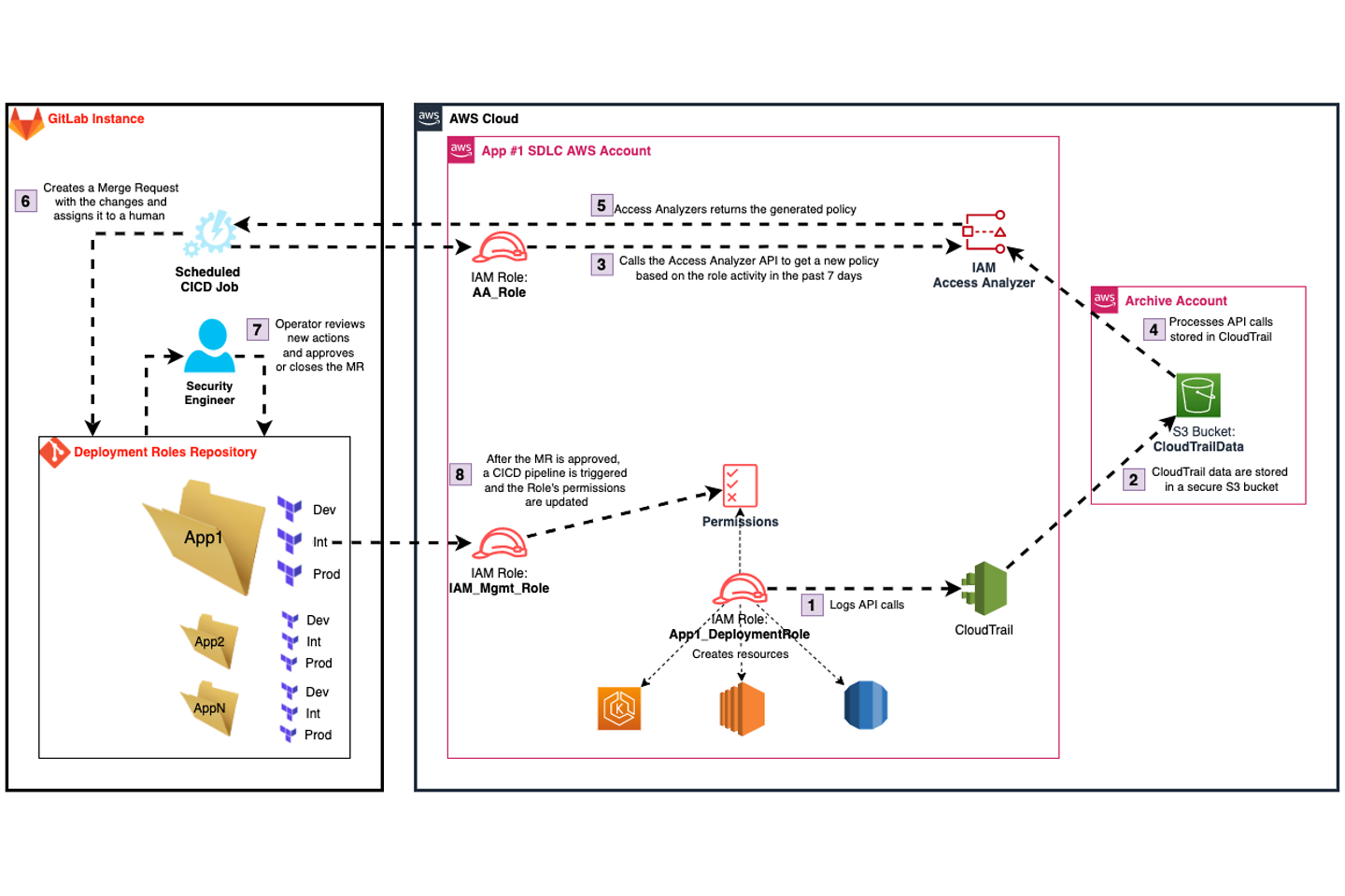 Graphic of the PLP Generator architecture