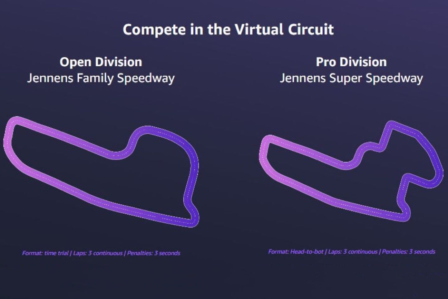 Photo of race tracks in the AWS DeepRacer Virtual Circuit