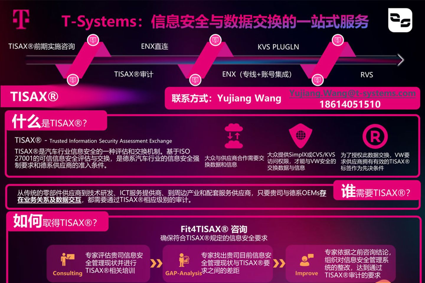 Flyer showing the TISAX service by T-Systems China