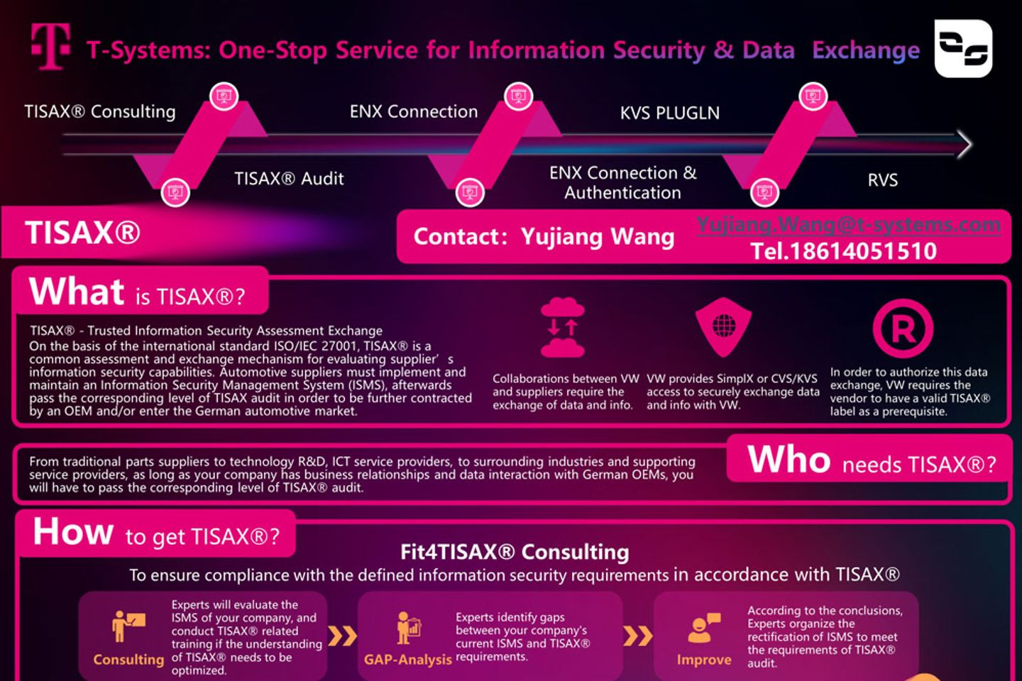 Flyer showing the TISAX service by T-Systems China