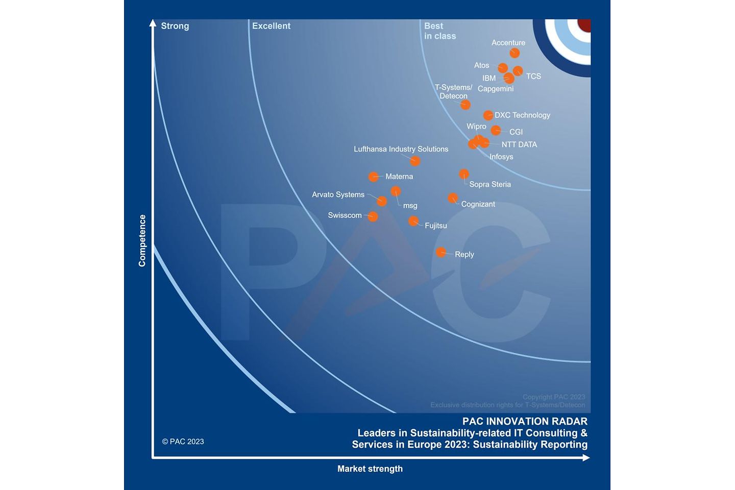 PAC RADAR Sustainability Reporting 2023