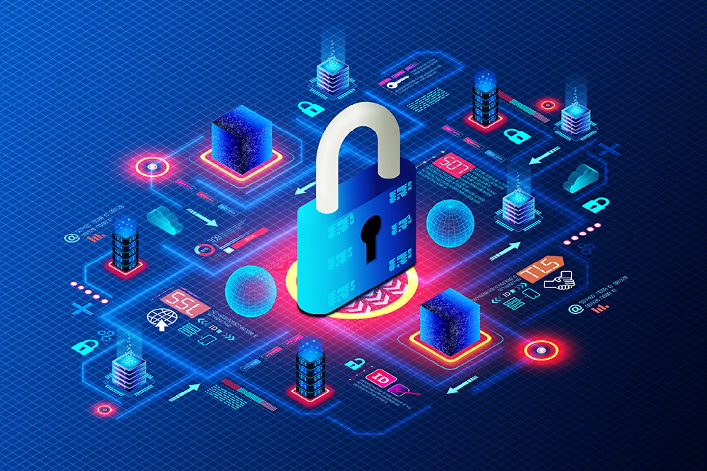 eine digitale Abbildung aller Faktoren die die Sicherheit für die Umstellung auf SAP/ 4Hana gewährleisten