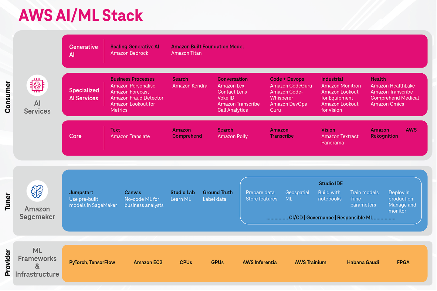 IM-AWS-AIML-Stack