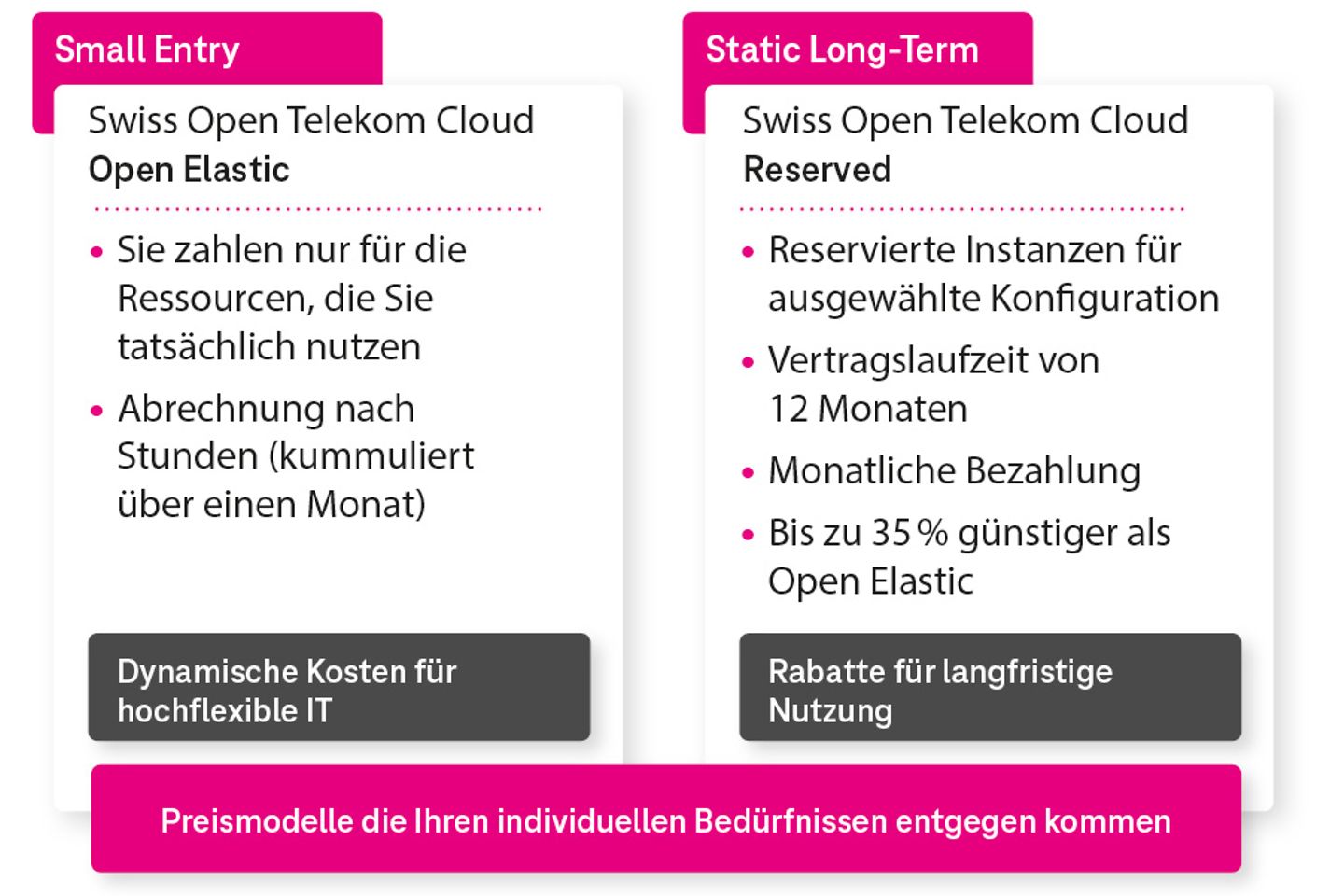 IM-Swiss-OTC-Preismodelle