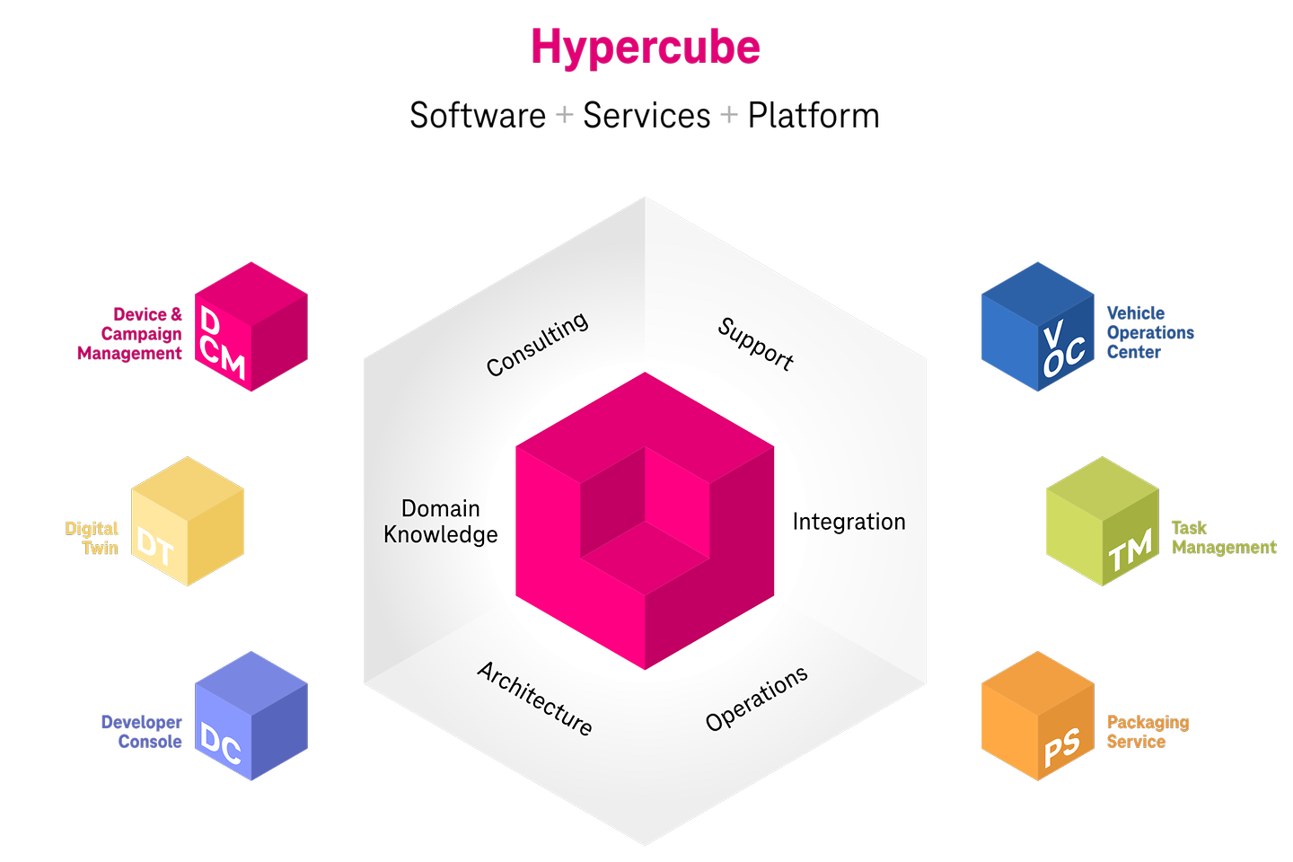 Hypercube infographic