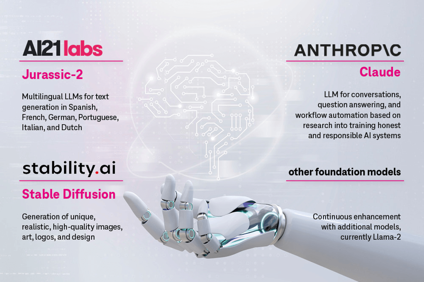 Infographic on AI