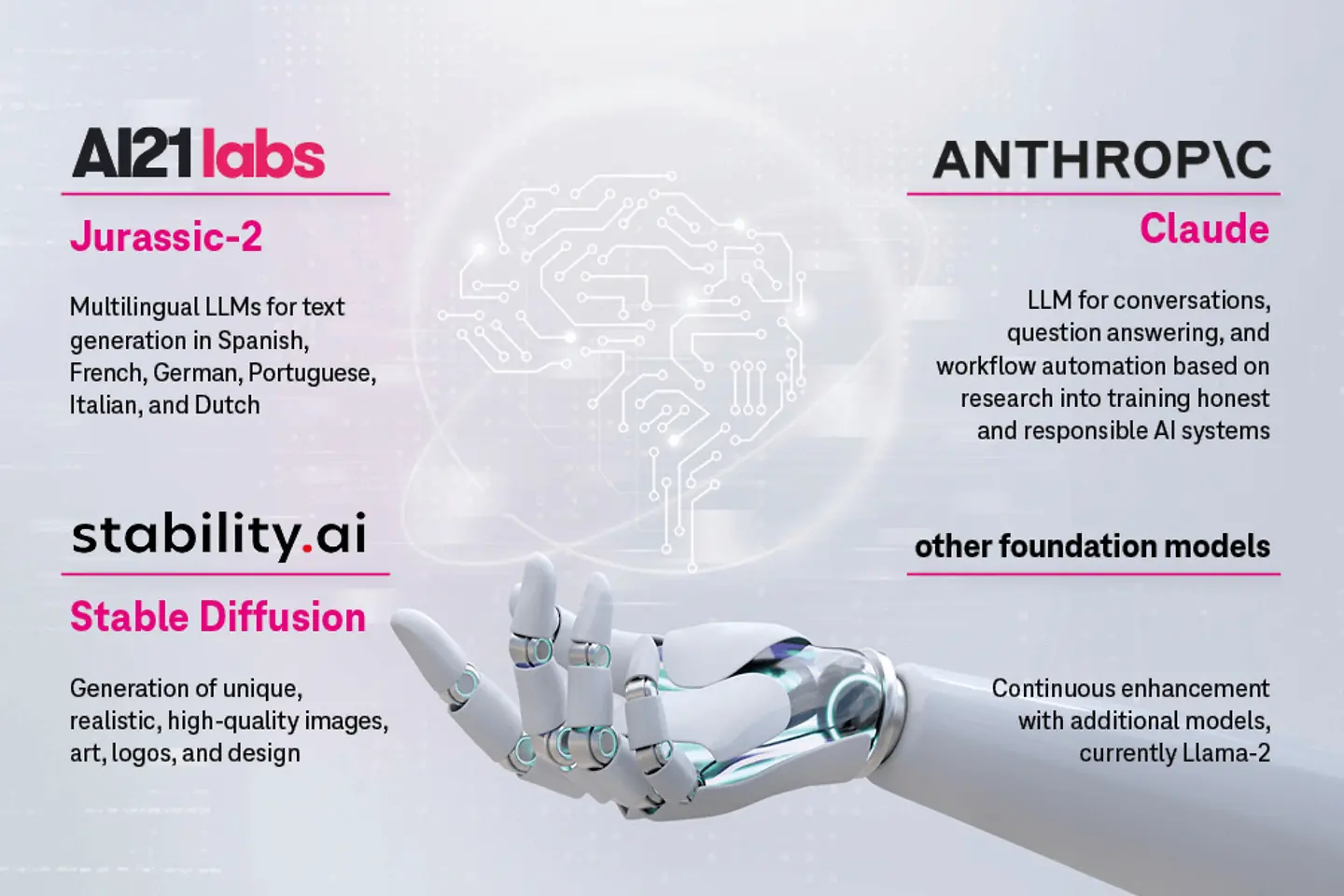 Infographic on AI