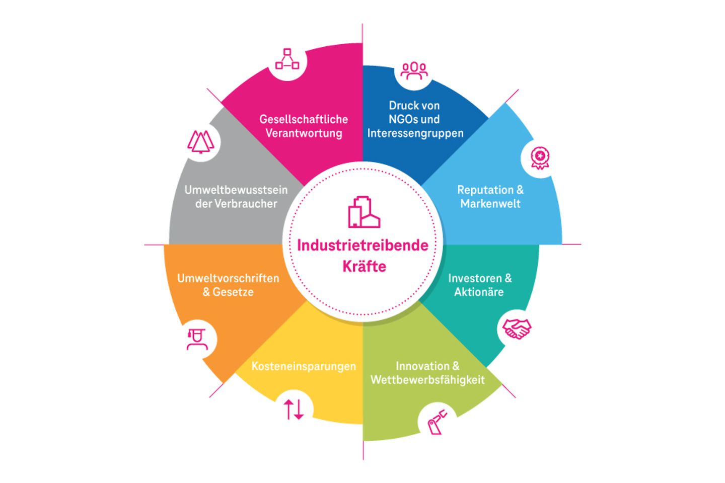 Graphique : L’industrie en point de mire