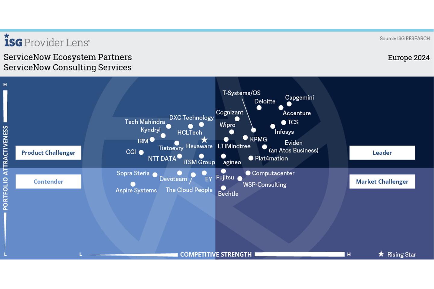 ServiceNow Consulting Services