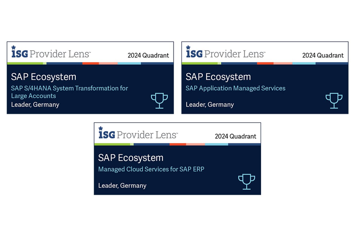 Badge of SAP Ecosystems