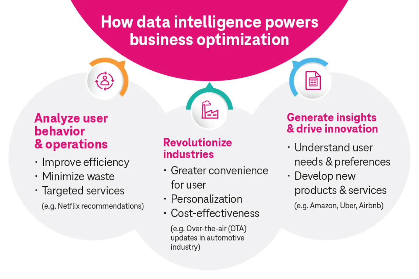 Infografía que muestra las ventajas de la inteligencia de datos para los procesos empresariales