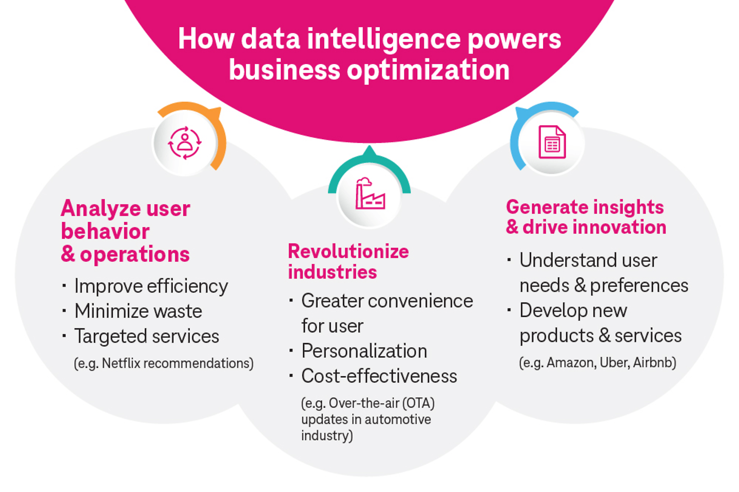 Une infographie montre les avantages de la data intelligence pour les processus commerciaux